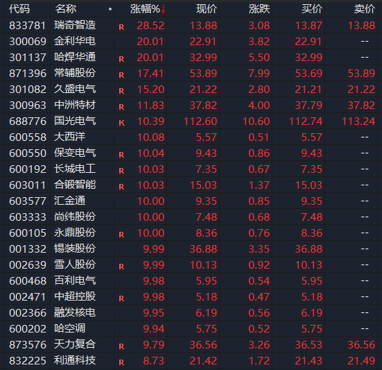 纵横配资 刚刚，A股异动！一则消息，突然引爆！