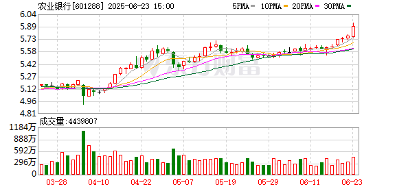 信富网 农业银行公布脑机接口相关专利