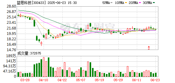 牛掌柜 蓝思科技回应赴港上市：吸引更多国际投资者 完善全球化产能布局