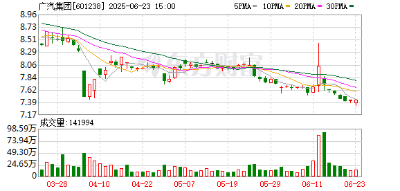 永隆配资 广汽集团郁俊：积极研究以泰国为出口基地辐射全球市场的可行性